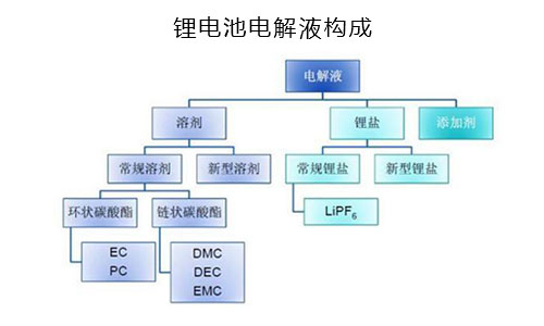 電解液構(gòu)成.jpg