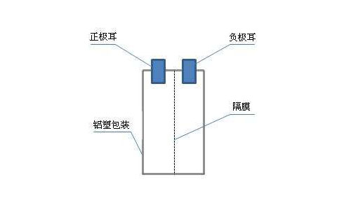 鋰電池包構(gòu)成.jpg