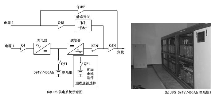 磷酸鐵鋰電池在UPS中的應(yīng)用.png