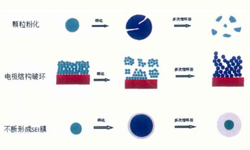 <b>關(guān)于鋰電池包中SEI膜相關(guān)原理，值得大家了解一下</b>