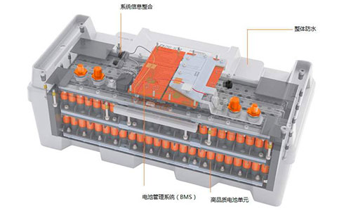<b>船舶市場(chǎng)磷酸鐵鋰電池應(yīng)用漸入佳境,電池企業(yè)搶灘布局</b>